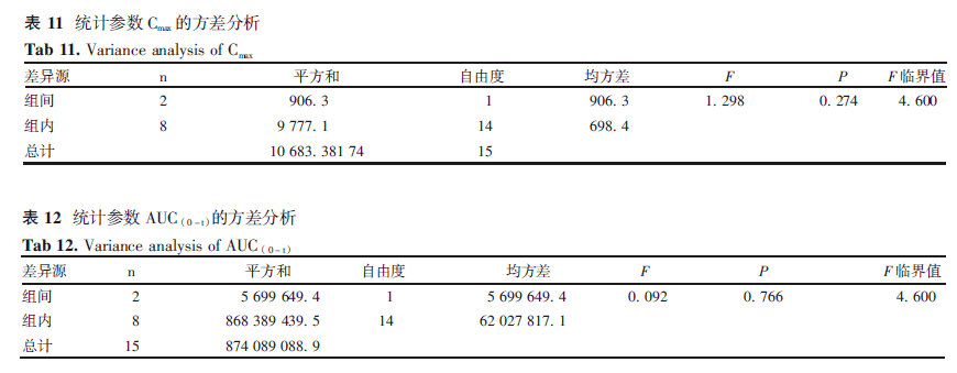 罗氏贝伐单抗临床实验_贝伐珠单抗靶向是啥_贝伐珠单抗对转移性肠癌