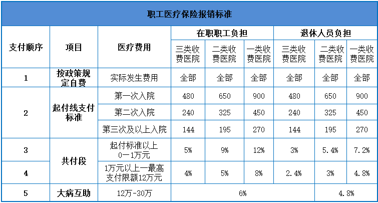 阿斯利康 奥希替尼_江门市奥希替尼医保怎么报销_达沙替尼医保报销