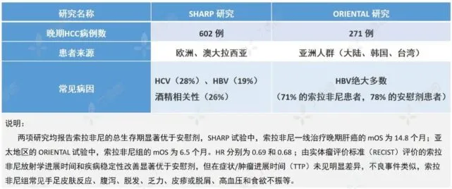 贝伐珠单抗4个月后赠药_贝伐珠单抗输多久恶心_贝伐珠单抗可以报销吗