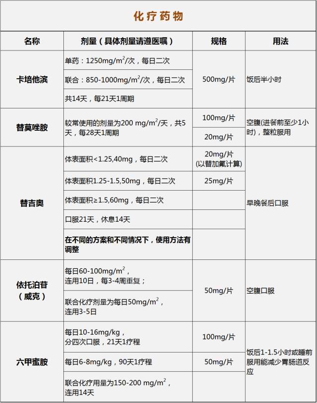 索拉非尼 舒尼替尼_索拉非尼/治疗应用_索拉非尼的剂量