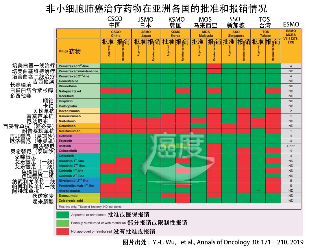 阿斯利康 奥希替尼_azd 9291 奥希替尼_奥希替尼武汉报销后