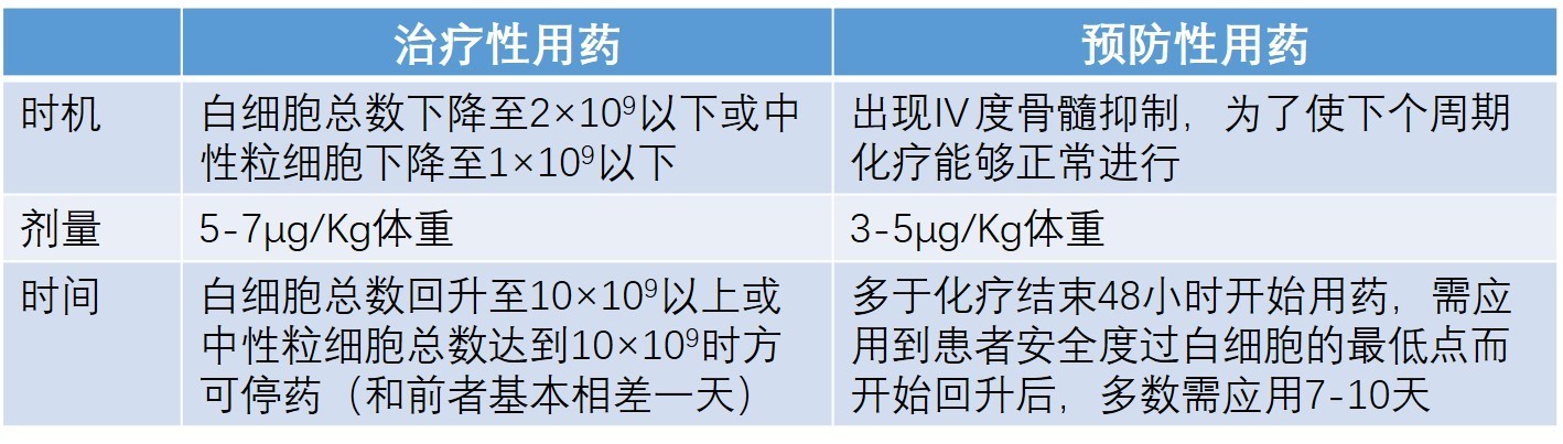 奥希替尼片治疗什么病_azd9291奥希替尼_香港买奥希替尼多少钱