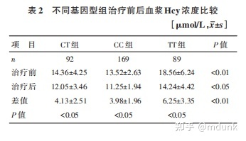 索拉非尼 基因检测_奥希替尼用基因检测吗_奥希替尼印度版白盒