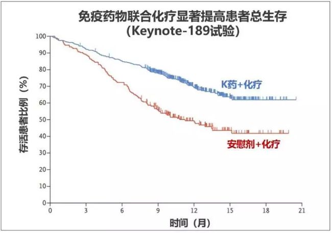 贝伐珠单抗单药化疗_贝伐珠单抗治疗肺腺癌_贝伐珠单抗靶向是啥