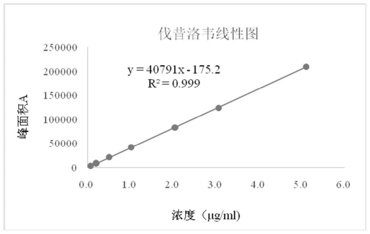 贝伐单抗是靶向药吗_使用贝伐单抗肝功能_肺癌新药贝伐单抗