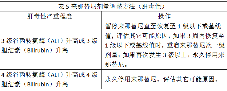 奥希替尼说明书生产厂家_奥希替尼印度版多少钱_印度9291奥希替尼图片