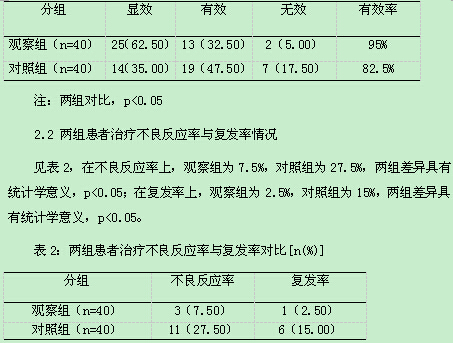 吃吉非替尼皮肤病_舒尼替尼一盒吃多少天?_艾z病初期皮肤皮肤症状图片