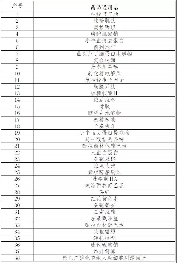 贝伐珠单抗多少钱一支_贝伐珠单抗靶向是啥_贝伐单抗纳入四川省