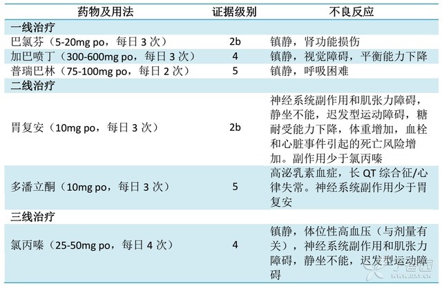 索拉非尼能治愈肝癌吗_肝癌胆管癌栓吃索拉非尼有用吗_肝癌有癌栓一定是晚期