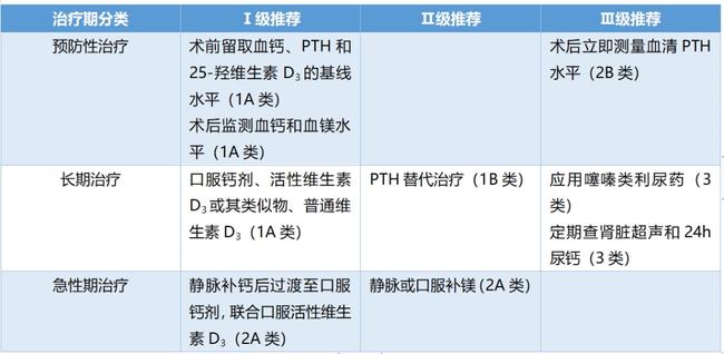 低分化是甲状腺_索拉非尼治疗甲状腺低分化_甲状腺低分化癌能治愈