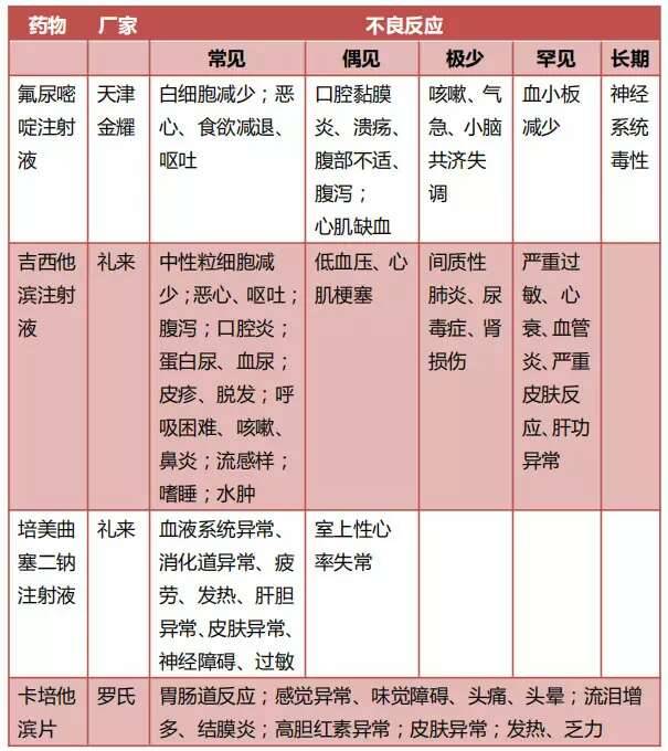 修正吉百草护肤品_修正吉白草_吉非替尼片修正