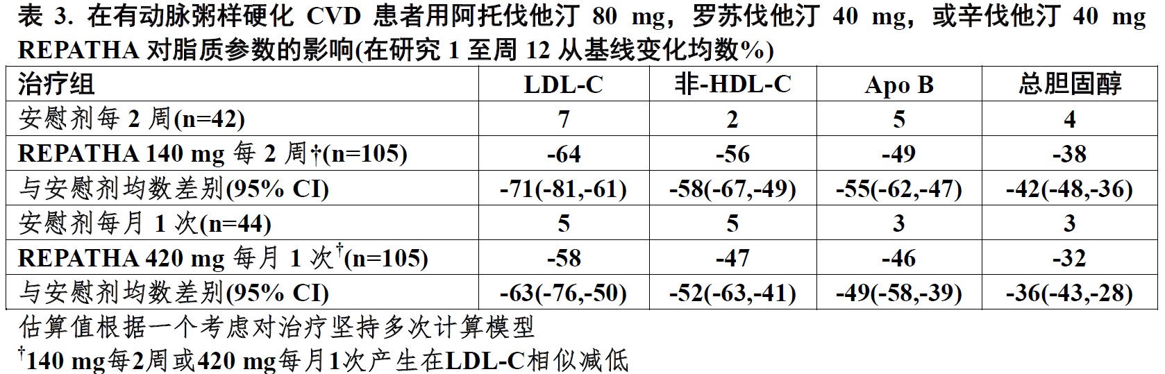 贝伐单抗的抗肺癌效果_贝伐单抗治疗肝转移有效果吗_贝伐珠单抗治疗肺腺癌