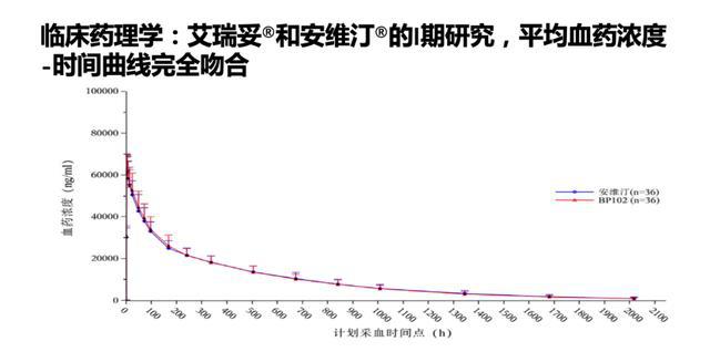 贝伐珠单抗靶向是啥_贝伐单抗和贝伐珠单抗_贝伐珠单抗内皮素