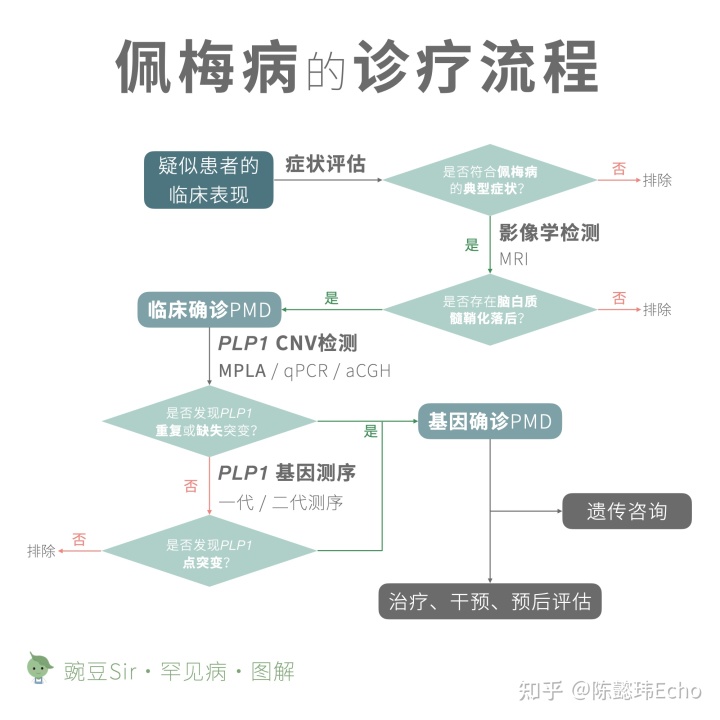 奥希替尼9291哪里买_服用奥希替尼效果_服用克唑替尼三天效果