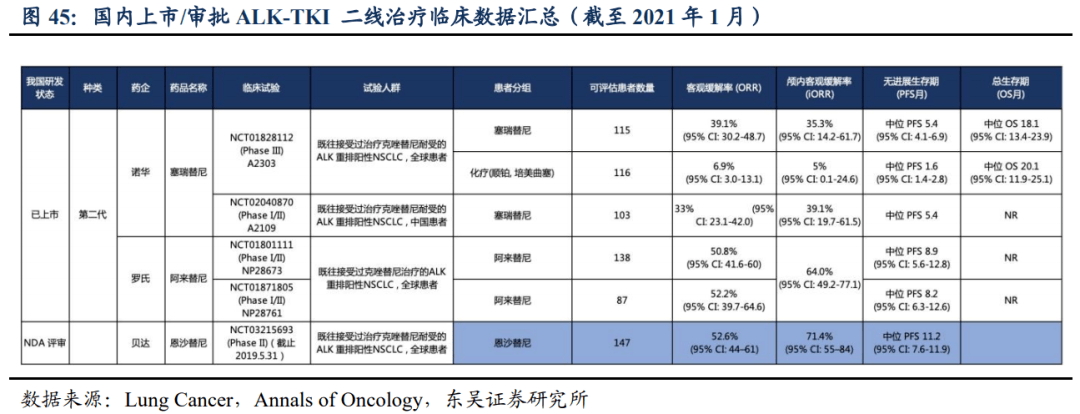 贝伐单抗有无效病人临床反应_贝伐珠单抗说明书_西妥昔单抗贝伐单抗