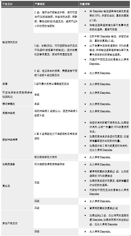 贝伐珠单抗的副作用_贝伐珠单抗是免疫疗法吗_贝伐珠单抗治疗肺腺癌