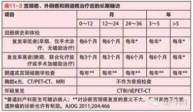 子宫内膜癌用贝伐单抗_贝伐珠单抗价格_贝伐单抗是靶向药吗