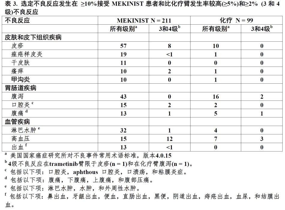 甲苯磺酸拉帕替尼片医保_吉非替尼片纳入广州医保吗_苹果酸舒尼替尼医保能报吗