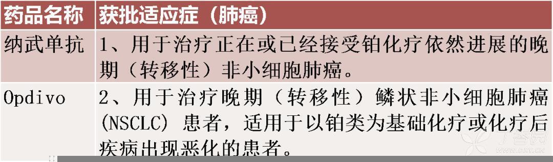 吉非替尼是靶向药还是化疗药_靶向药阿西替尼_先用靶向药还是化疗