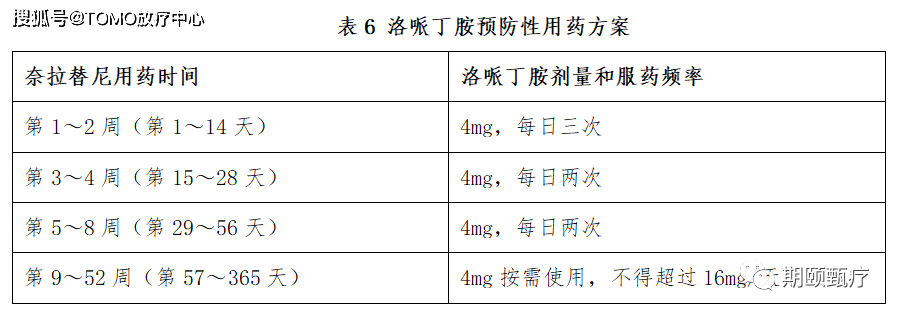 择泰是靶向药吗_靶向药和化疗疗效对比_吉非替尼是靶向药还是化疗药