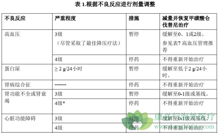 靶向药和化疗疗效对比_吉非替尼是靶向药还是化疗药_择泰是靶向药吗