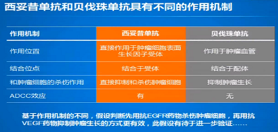 香港贝伐单抗多少钱_贝伐珠单抗是靶向药吗_贝伐珠单抗可以报销吗