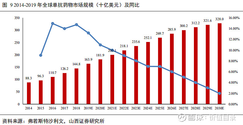 香港贝伐单抗多少钱_贝伐珠单抗可以报销吗_贝伐珠单抗是靶向药吗