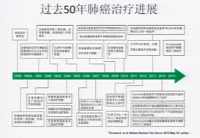 奥希替尼靶向药为什么会惊悚_靶向药安罗替尼_奥希替尼多少钱一盒