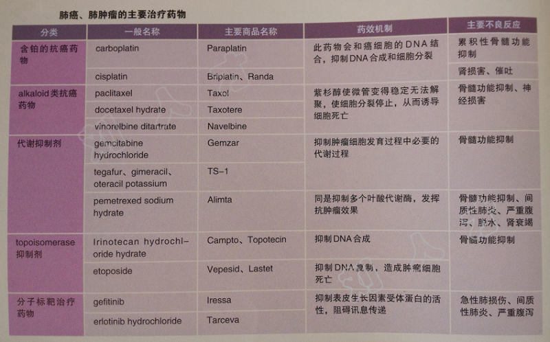 贝伐单抗是靶向药吗_贝伐单抗在小细胞肺癌中的应用_贝伐单抗多久有耐药性