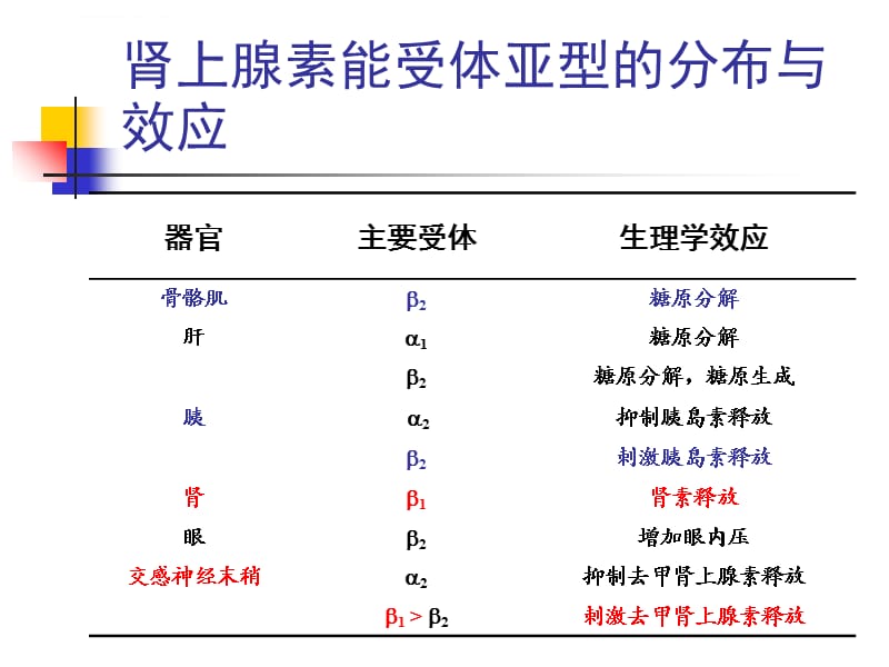 吉非替尼片治疗肺鳞癌有用吗_治疗肺鳞癌的靶向药_不化疗怎么治疗肺鳞癌