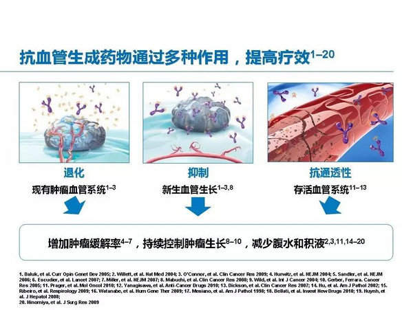 贝伐珠单抗靶向是啥_贝伐单抗的抗癌效果_贝伐珠单抗