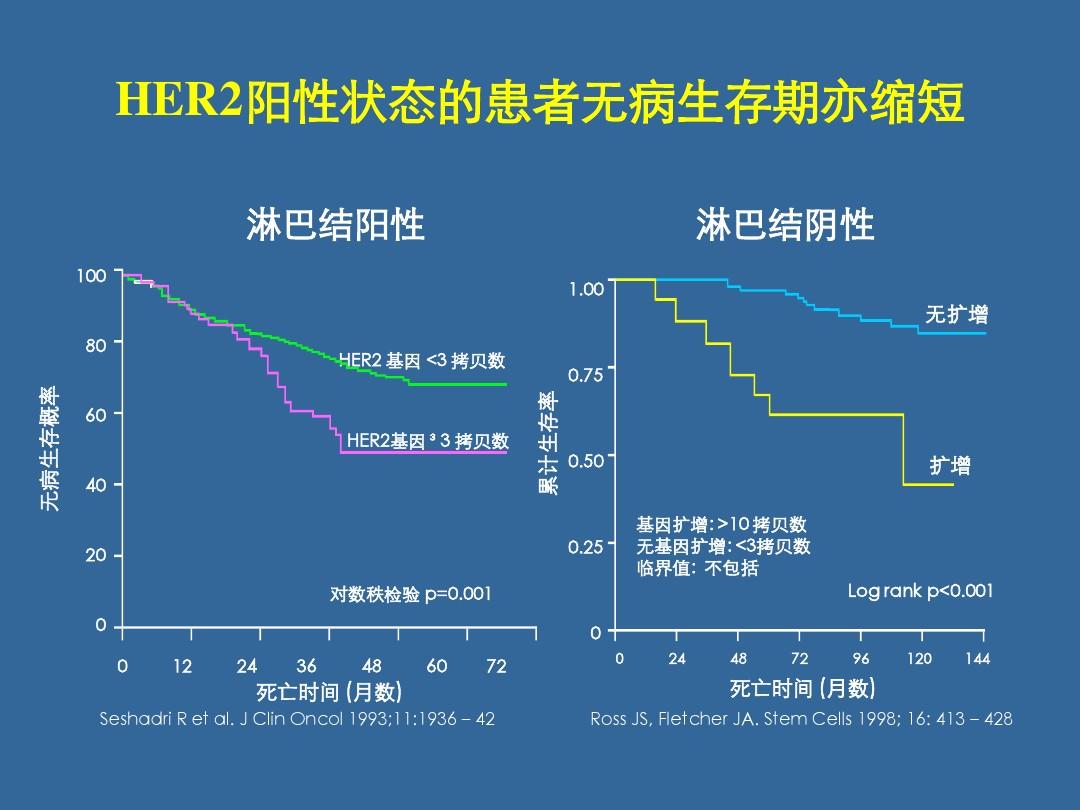 贝伐单抗多久有耐药性_贝伐单抗印度版_贝伐单抗作用靶点