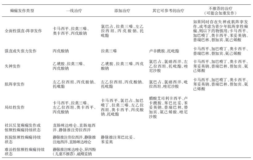 靶向药印度药和正版药_索拉非尼靶向药服用过量怎么办_奥希替尼耐药后第四代靶向药