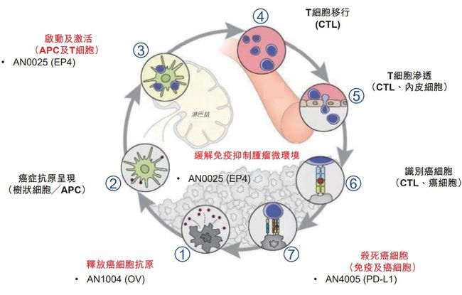 贝伐单抗对肺癌有用吗_贝伐珠单抗与化疗顺序_贝伐单抗联合化疗治疗肺癌