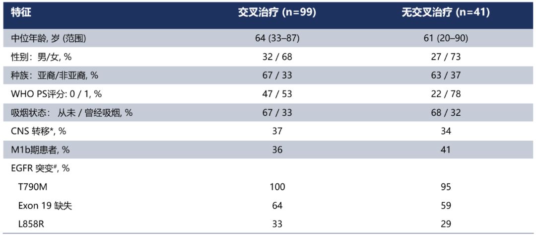 奥希替尼一次服用2粒要同时吗_阿斯利康 奥希替尼_奥希替尼9291哪里买