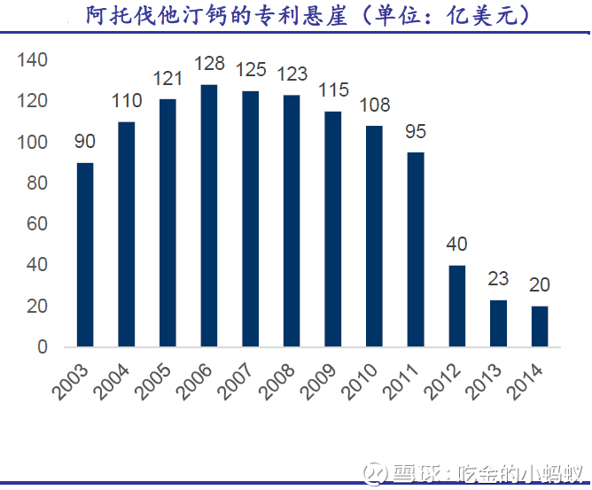 贝伐珠单抗赠药_贝伐珠单抗考试题_贝伐单抗和贝伐珠单抗