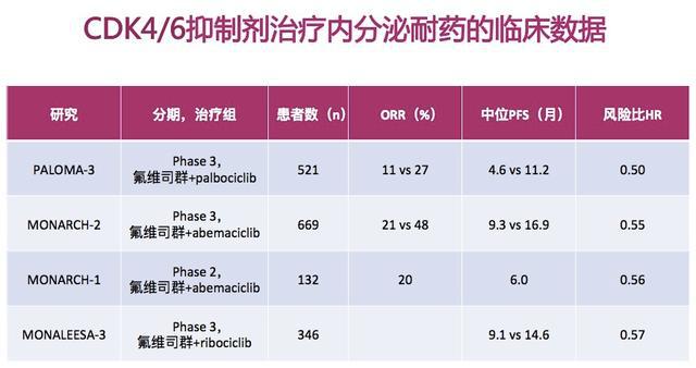 贝伐珠单抗三阴乳腺癌用法用量_贝伐单抗对什么癌好_结肠癌晚期 贝伐珠单抗