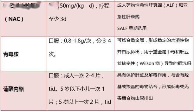 服用吉非替尼后谷丙转氨酶升高_丙谷转氨酶是什么_血清丙谷转氨酶