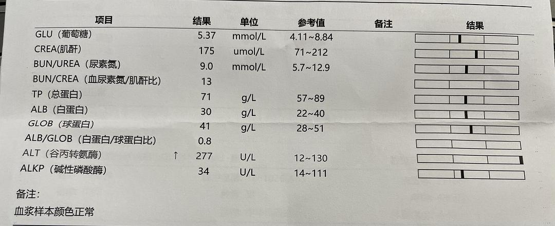 服用吉非替尼后谷丙转氨酶升高_丙谷转氨酶高和丙草_丙谷转氨酶高吃什么药