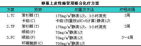 9291奥希替尼价格_奥希替尼耐药后还有药吗_克唑替尼耐药后alk阳性