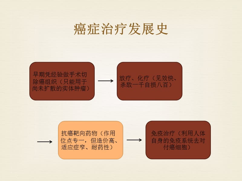 9291奥希替尼价格_奥希替尼耐药后还有药吗_克唑替尼耐药后alk阳性