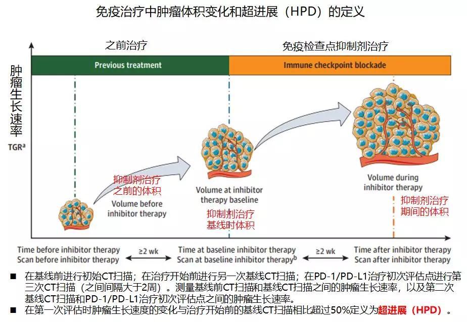 克唑替尼耐药后alk阳性_奥希替尼耐药后还有药吗_9291奥希替尼价格