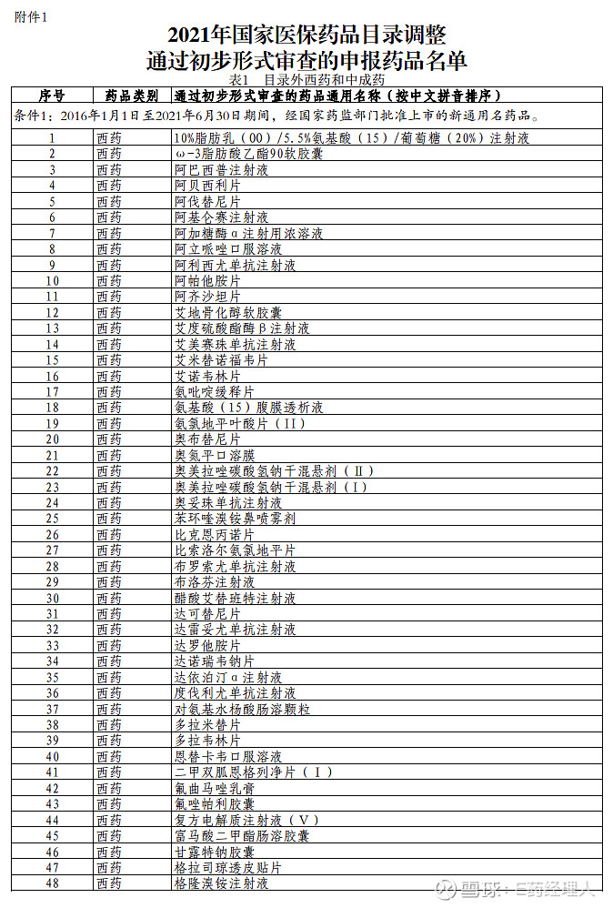 国家医保目录 省医保目录_医保目录2017阿帕替尼_国家医保目录奥希替尼