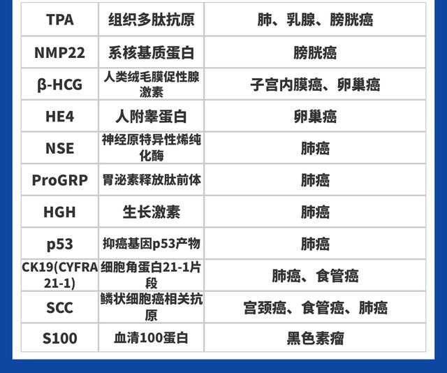 贝伐单抗使用疗程_贝伐单抗要用几个疗程_贝伐珠单抗价格