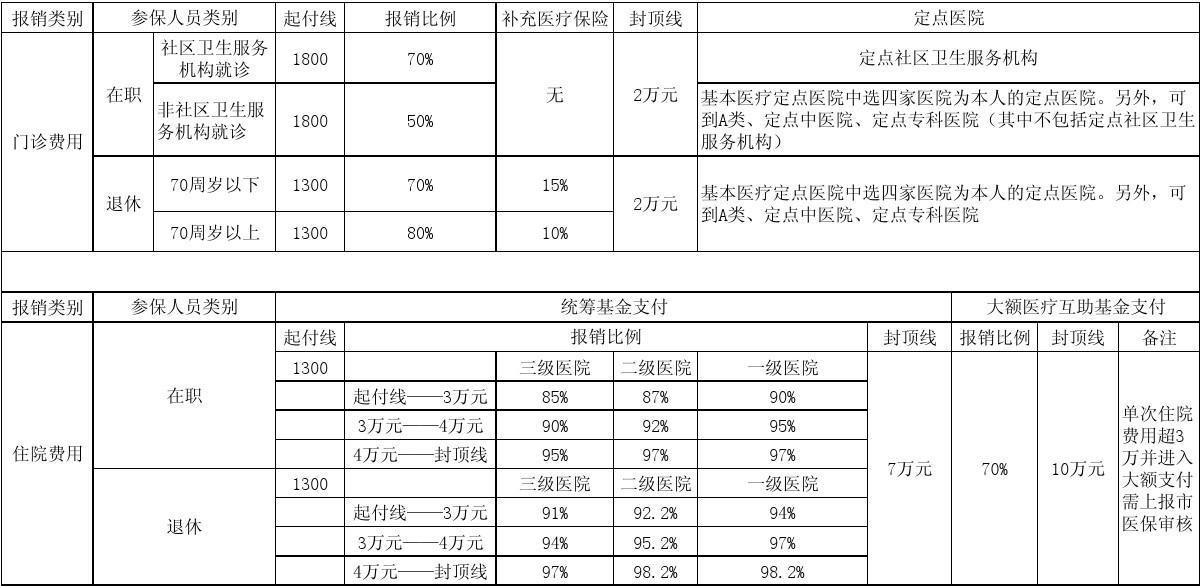 贝伐珠单抗价格_贝伐珠单抗不良反应_湖南省贝伐珠单抗报销条件