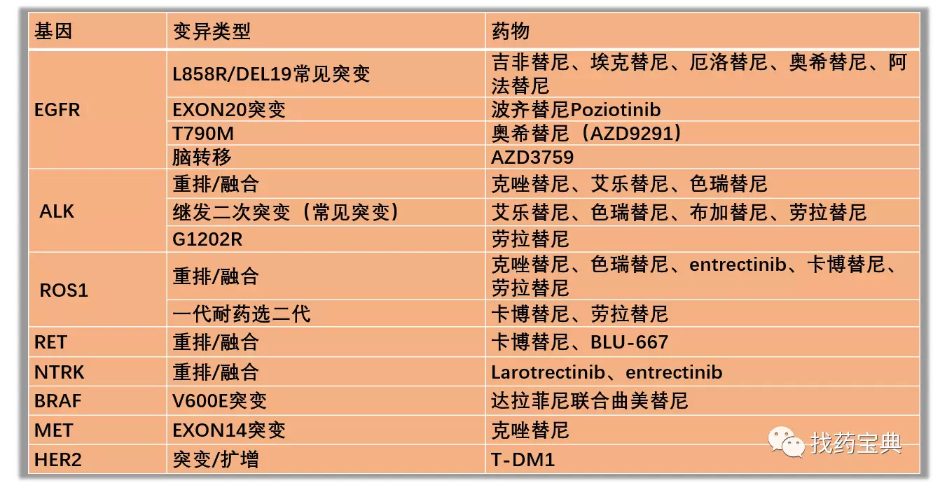 西妥昔单抗贝伐单抗_贝伐珠单抗说明书_贝伐单抗有口服药吗?