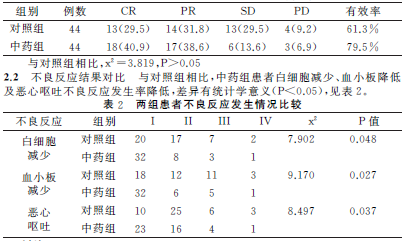 吉非替尼延长耐药时间_阿帕替尼逆转耐药_拉帕替尼 一般多久耐药