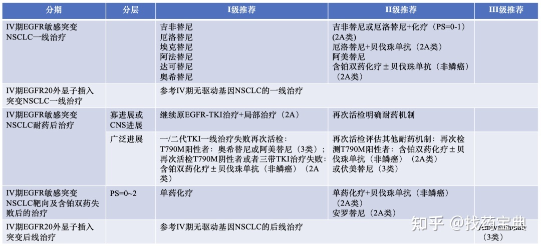 克唑替尼耐药后alk阳性_吉非替尼延长耐药时间_克唑替尼5年没耐药