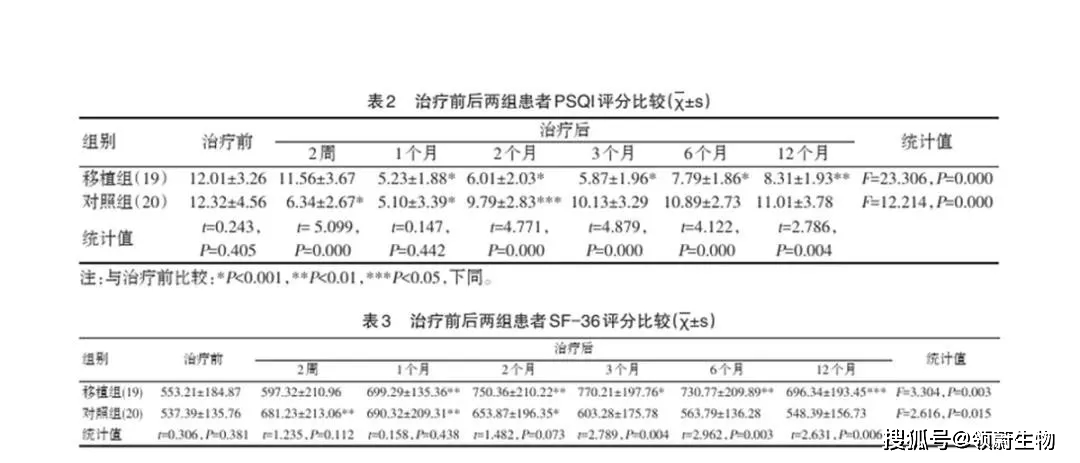 尼妥珠单抗 说明书_泊洛妥珠单抗是什么药_尼妥珠单抗 英文