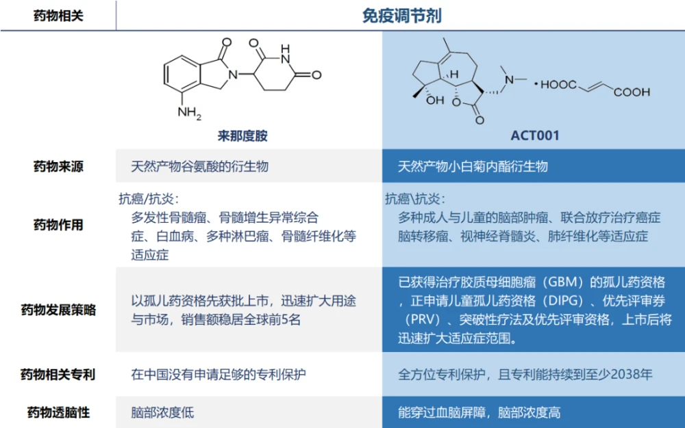 贝伐珠单抗是化疗药吗_贝伐珠单抗临床试验副作用_贝伐珠单抗是化疗吗